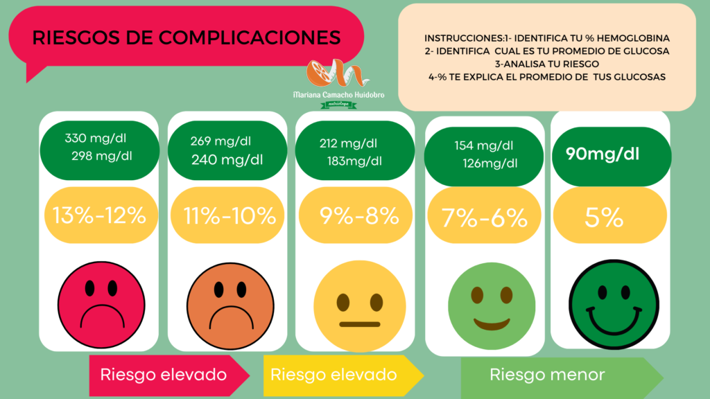 generar dudas y aclaración