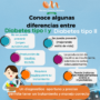 Conoce algunas diferencias entre diabetes tipo I y diabetes tipo II.